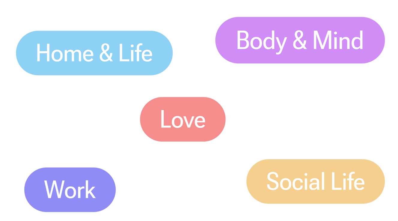 Thinkii customizable life categories — organize tasks into Home & Life, Body & Mind, Love, Work, and Social Life